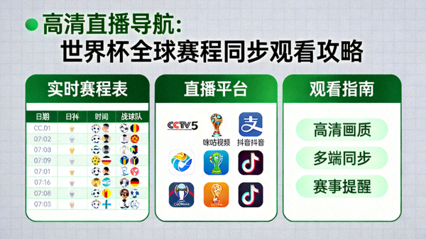 高清直播导航：世界杯全球赛程同步观看攻略