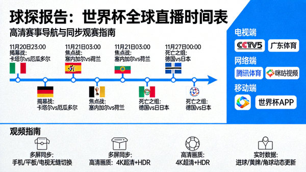 球探报告：世界杯全球直播时间表，高清赛事导航与同步观赛指南