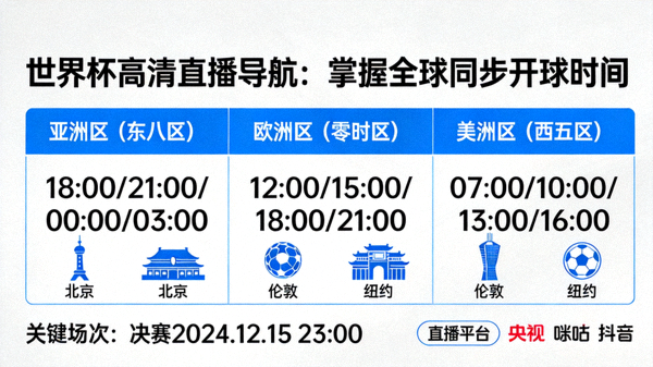 世界杯高清直播导航：掌握全球同步开球时间