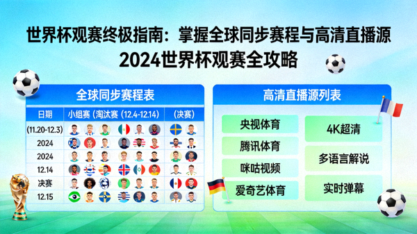 世界杯观赛终极指南：掌握全球同步赛程与高清直播源，覆盖所有比赛日与解说语言