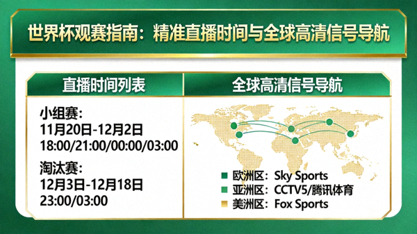 世界杯观赛指南：精准直播时间与全球高清信号导航
