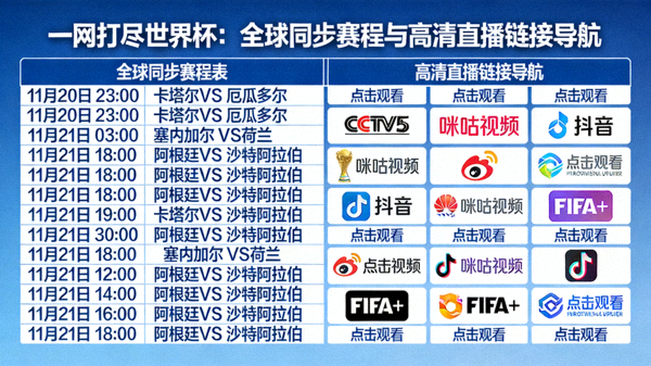 一网打尽世界杯：全球同步赛程与高清直播链接导航，密集的直播链接与赛程表视觉