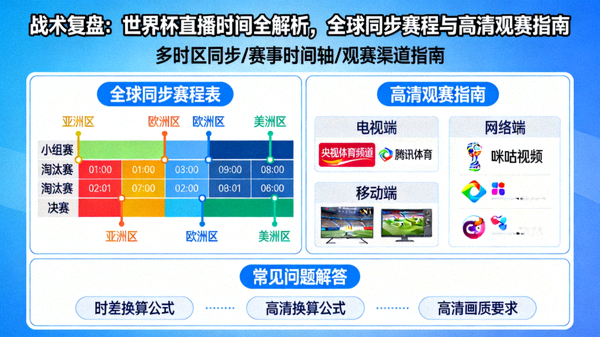 战术复盘：世界杯直播时间全解析，全球同步赛程与高清观赛指南示意图