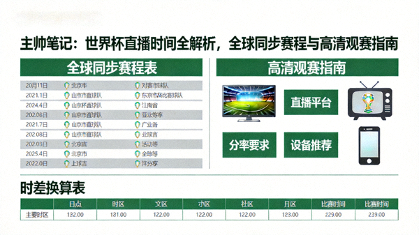 主帅笔记：世界杯直播时间全解析，全球同步赛程与高清观赛指南